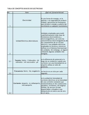 tabla de electricidad