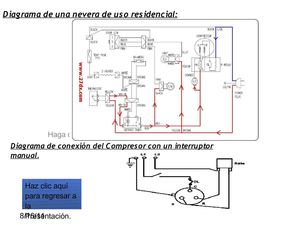 Circuitos