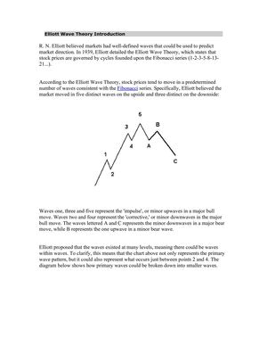 Elliot Wave Theory Introduction