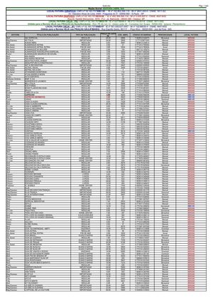 Tabela de Preços revistas Ed ABRIL