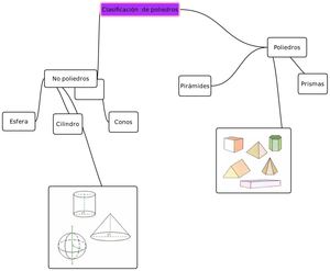 Actividad Laberinto (PDF)