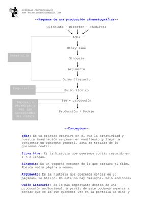 Esquema de una producción cinematográfica