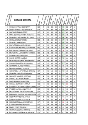 RESULTADOS SIMULACRO PRUEBAS SABER 10º Y 11º SEMESTRE II
