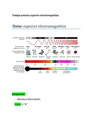 espectro electromagnético trabajo  practico
