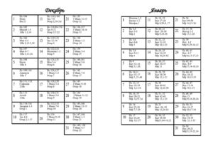 План чтения Библии