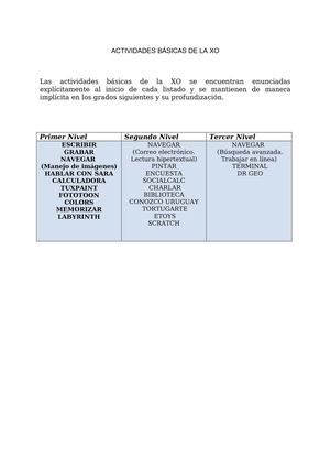 Actividades básicas por nivel
