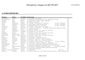 Επιτυχόντες ΑΕΙ-ΤΕΙ ν.Σερρών 2011