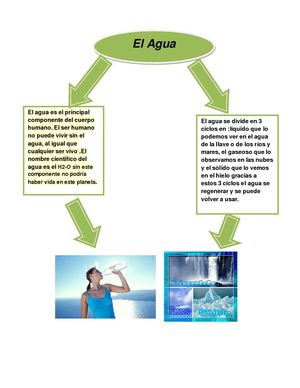 Cuadro del Agua