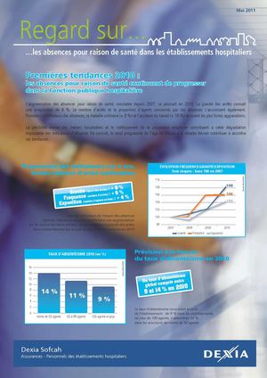 Absentéisme 2010-dexia