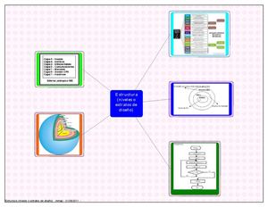 1.5 Estructura (niveles o estratos de diseño)