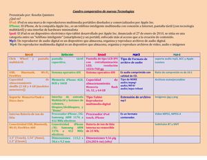 Cuadro comparativo de Nuevas Tecnologias 