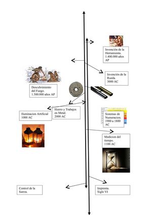 LINEA DEL TIEMPO