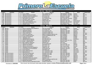 Listado de escuelas