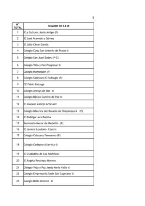 INSITUCIONES DE CALIDAD QUE PASAN A VISITA - PREMIOS MEDELLIN LA MAS EDUCADA 2011