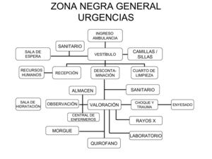 DIAGRAMAS DE VINCULACION HOSPITAL