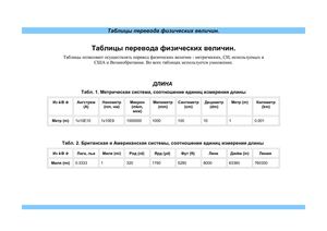 Таблица перевода физических величин.