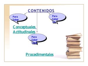 Tipos de Contenidos