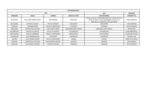 Bureaux de vote Primaires
