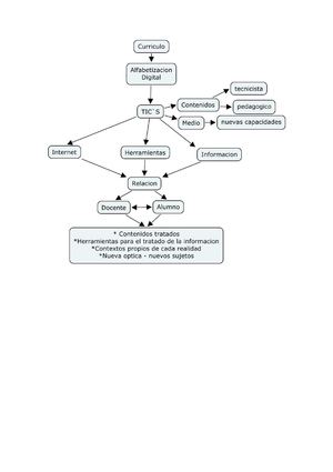 emilia ferreiro - mapa conceptual