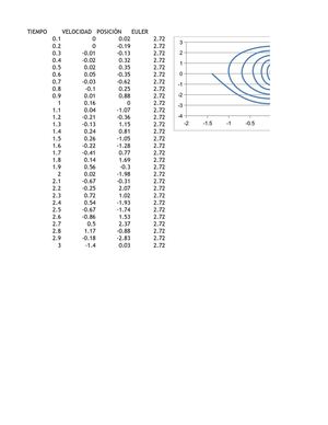Grafica velocidad contra tiempo