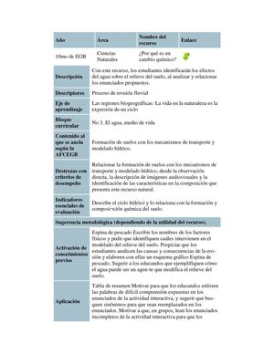 10 Año Ciencias Naturales