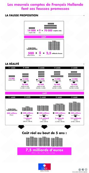La fausse proposition de François Hollande
