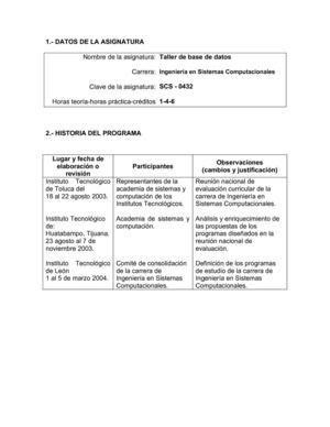 Temario de Taller de Base de Datos