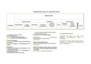Encargado de las Actividades Extraescolares
