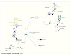 Concurrencia, Exclusión Mutua