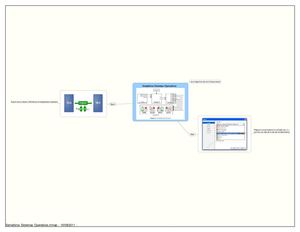 Semaforos Sistemas Operativos