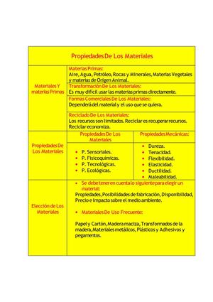 Propiedades de los materiales