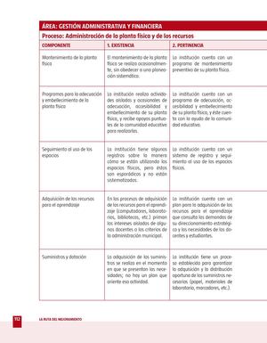 Administración de la planta física y de los recursos