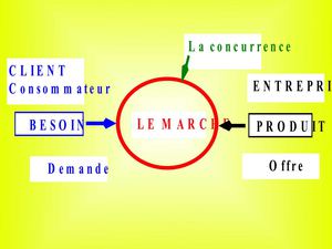 Synthese entreprise