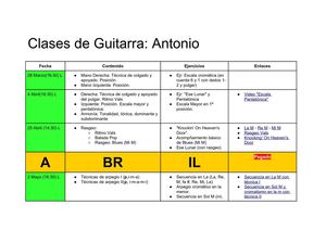 Guitarra