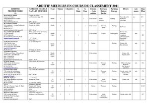 Guide des meublés - Additif