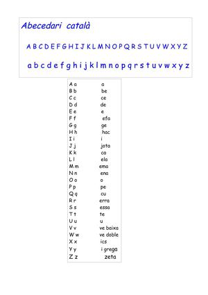 català abecedari diccionari noms