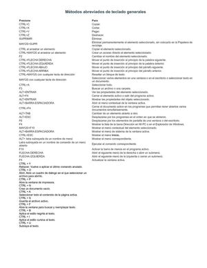 1 Teclas de Métodos abreviados