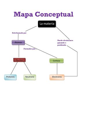 Mapa Conceptual