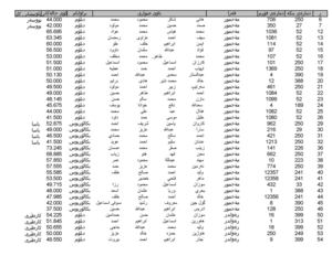 دةرنةجووةكان