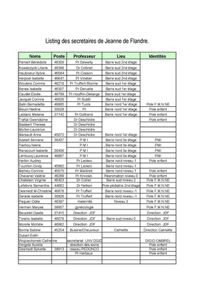 Listing secretaires amb