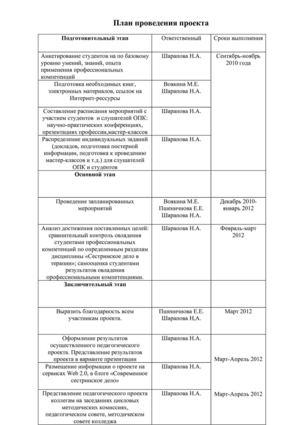 План педагогического проекта