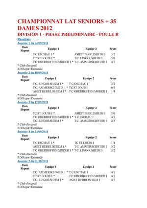 Résultat des femmes +35 ans (Equipe 1 ESCHAU)