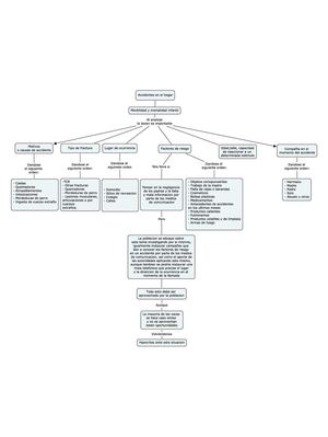 Accidentes en el hogar