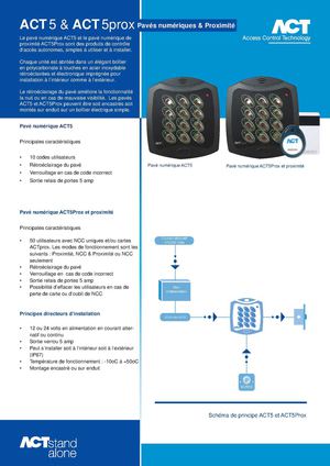 Access Control Technology