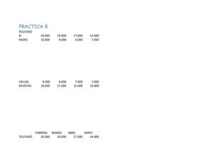 Practicas 8,9,10 de excel