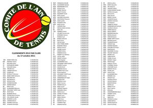 Les Classés de l'Ain au 17 Octobre 2011