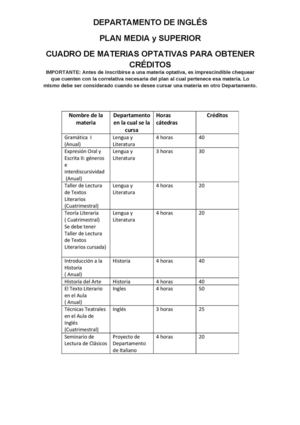 CUADRO MATERIAS OPTATIVAS PLAN NIVEL MEDIO
