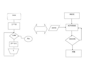 diagramas