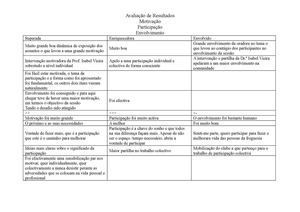 Avaliação sobre a Reunião Alargada