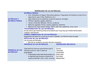 Propiedades De Los Materiales 